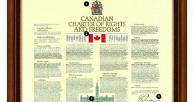 Canadian Rights and Freedoms