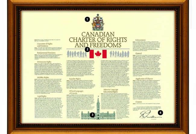 Canadian Rights and Freedoms