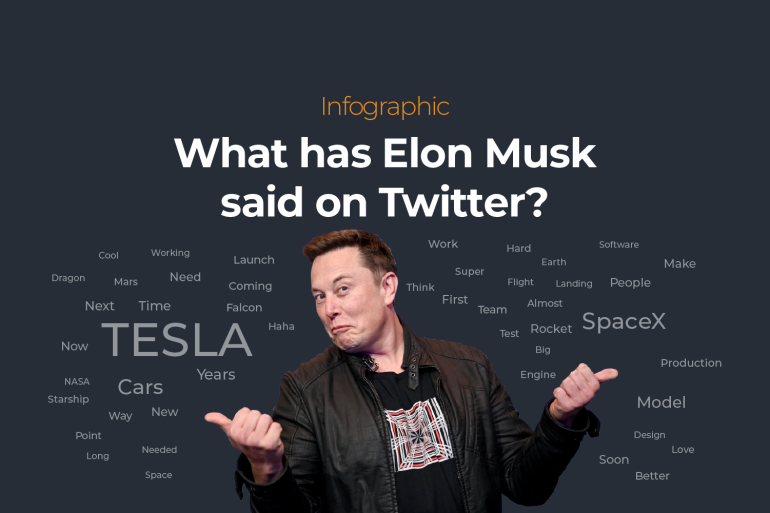 Words Made by Elon Musk